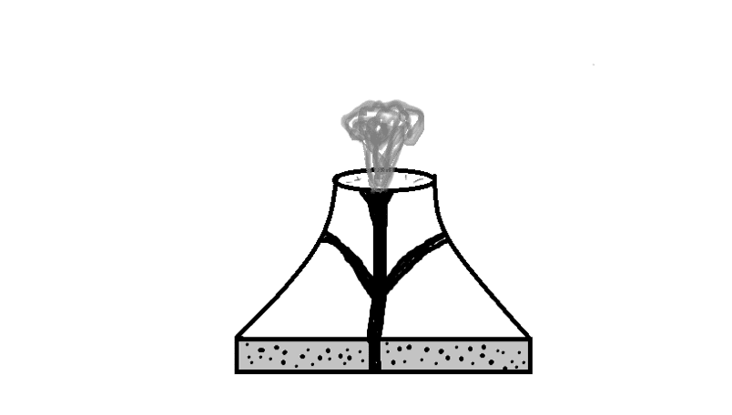 Volcanic Vent Exploding Different types of Volcano - ScienceQuery