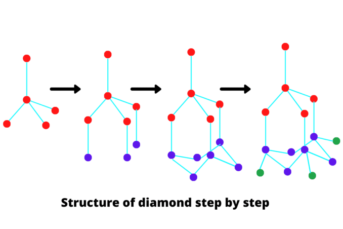 Structure of diamond - ScienceQuery