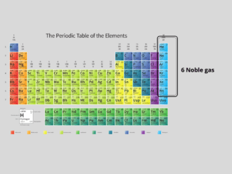 Noble gas