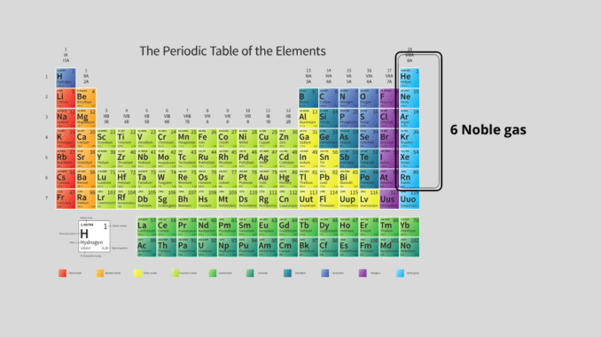 Noble gas