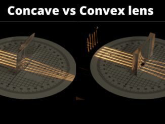 concave vs convex