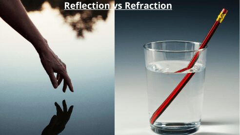 reflection vs refraction