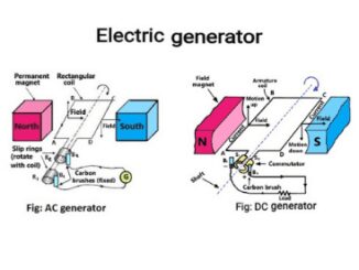 types of electric generator