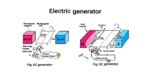 types of electric generator