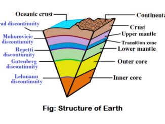 What are the three layers of earth