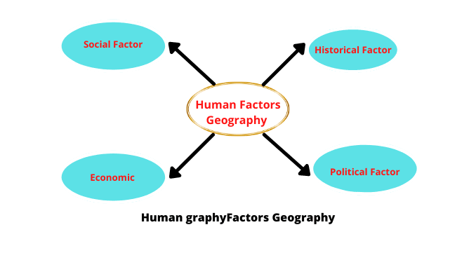 human factors geography