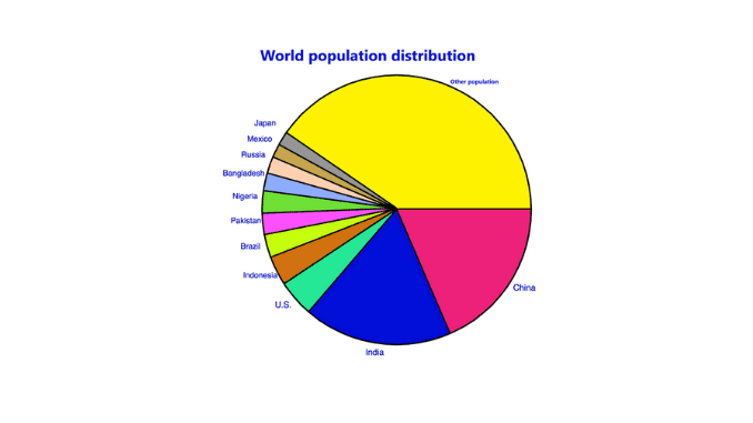 Detail about population distribution | Science Query