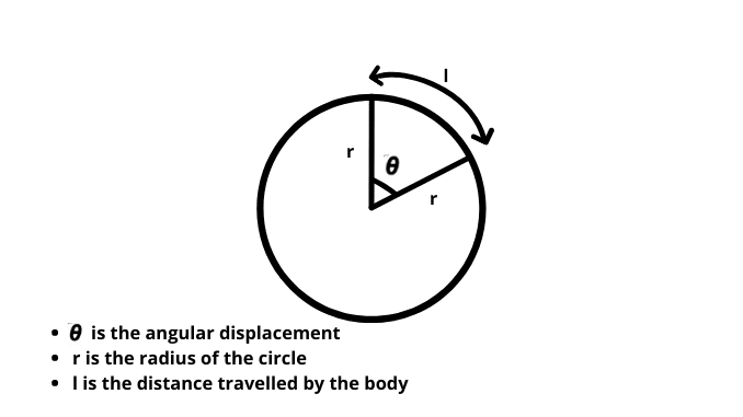 Rotational motion: definition and description - Science Query