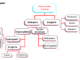 Geomorphic process - flowchart