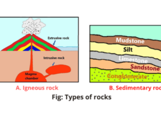 rocks and their types