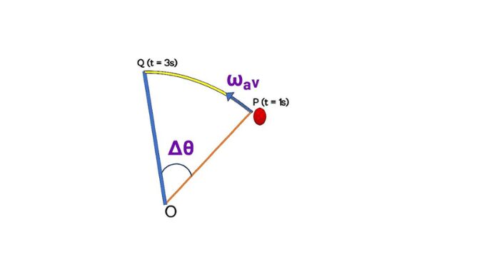 what-is-instantaneous-angular-velocity-science-query