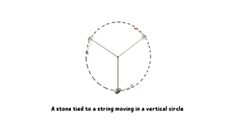 Define uniform circular motion with examples - Science Query