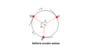 A ball is rotating around a point O