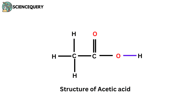 Why acetic acid is a weak electrolyte? - Science Query