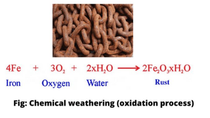 chemical-weathering-definition-and-description-science-query