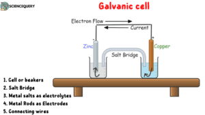 Galvanic cell
