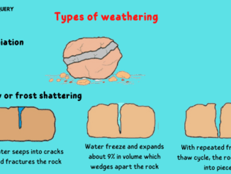 Types of weathering