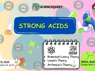 Strong acids