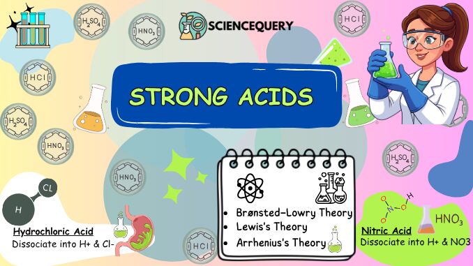 Strong acids