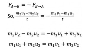 According to Newton’s third law