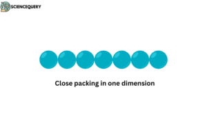 Close packing in one dimension