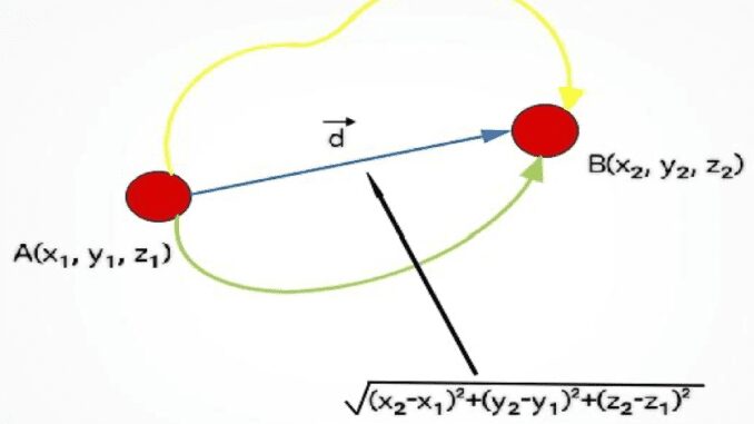 Displacement formula