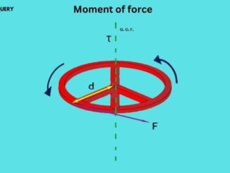 Moment of force