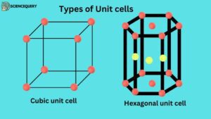 types of unit cell
