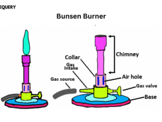 Bunsen burner