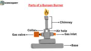 Parts of Bunsen burner