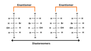 Difference between enantiomer and Diastereomers