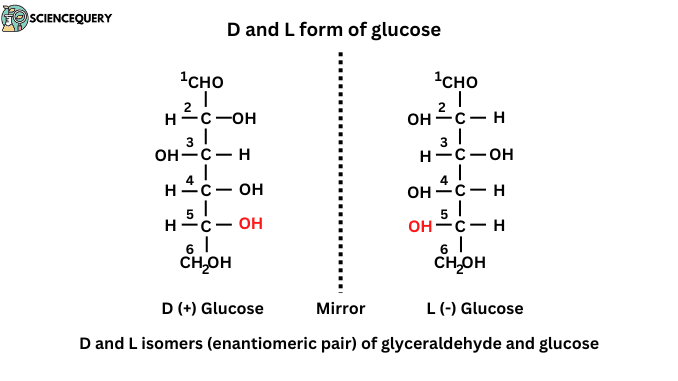 enantiomers vs diastereomers