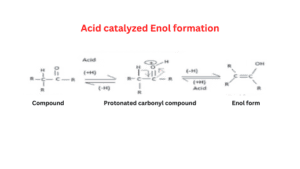 Acid catalyzed Enol formation