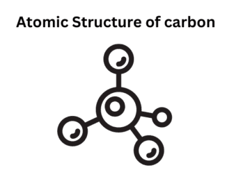 Atomic Structure of carbon