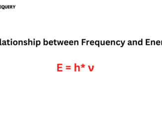 Relationship between Frequency and Energy