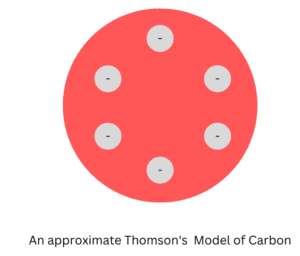 Thomson's Model of Carbon