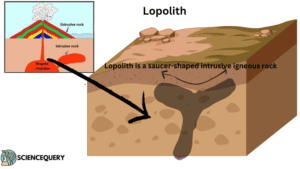 lopolith formation