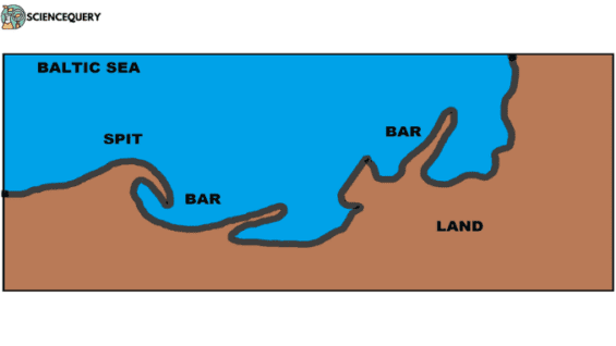 Depositional Landforms - ScienceQuery