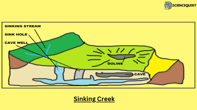 Sinking Creek