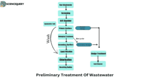 Wasterwater preliminary treatment