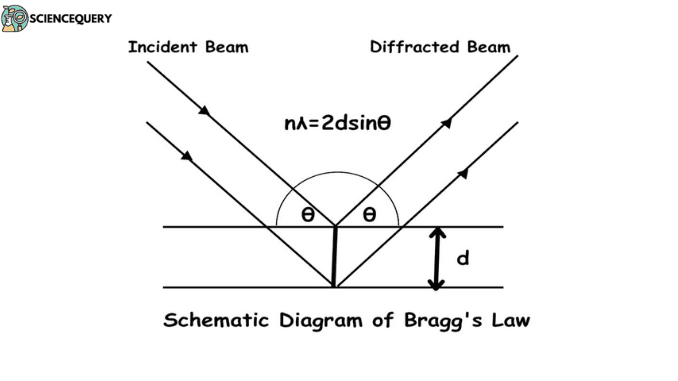 x ray crystallography - ScienceQuery
