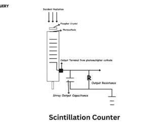 Scintillation counter