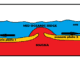 Mid-oceanic ridges